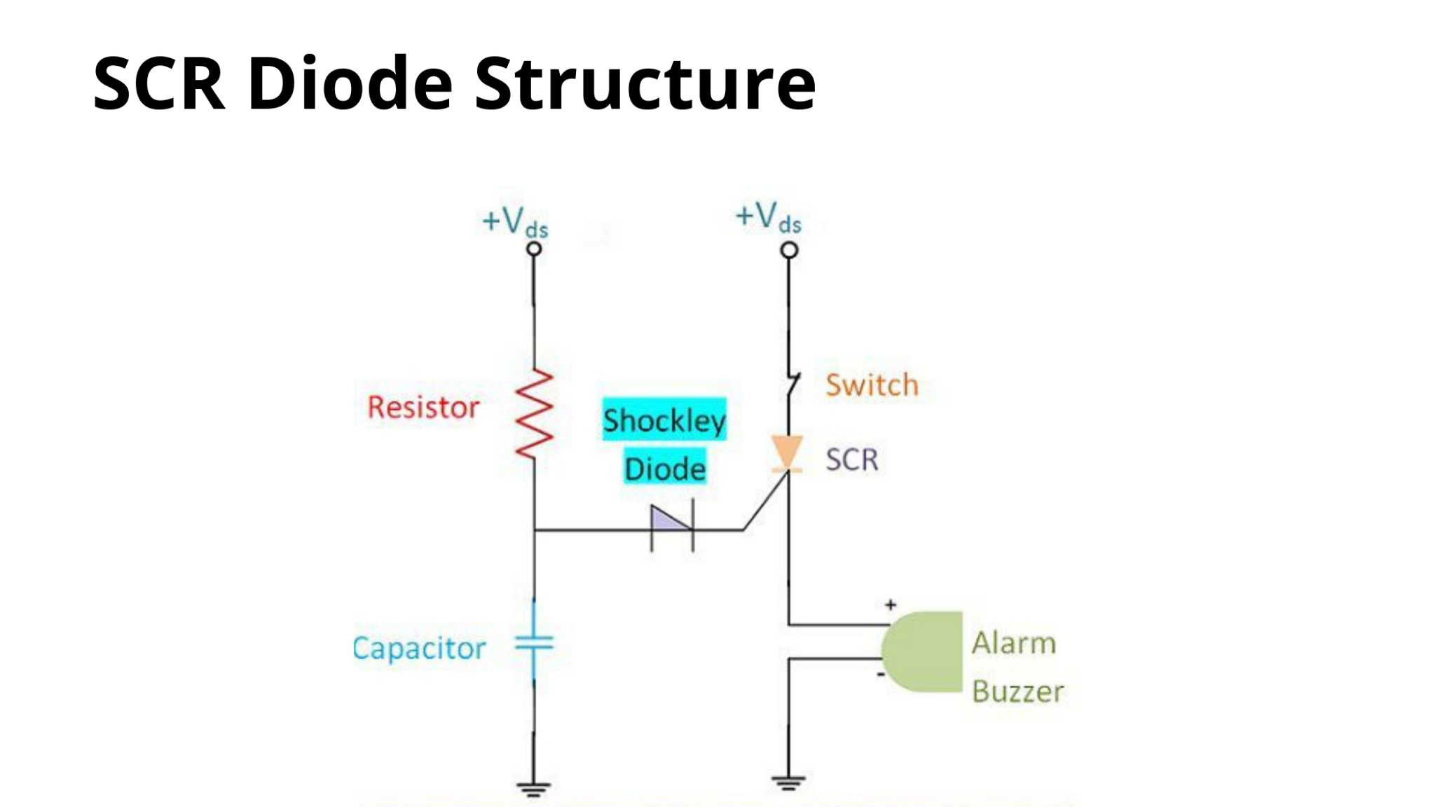 SCR (Silicon Controlled Rectifier) Diode Structure